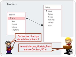 10
Exemple1 :
Donne les champs
de la table voiture ?
immat,Marque,Modele,Puis
sance,Couleur,NCin
 