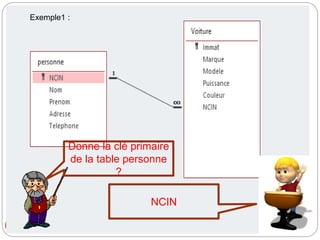 11
Exemple1 :
Donne la clé primaire
de la table personne
?
NCIN
 