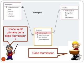 27
Exemple3 :
Donne la clé
primaire de la
table fournisseur
?
Code fournisseur
 