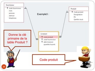 28
Exemple3 :
Donne la clé
primaire de la
table Produit ?
Code produit
 