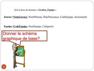 36
Soit la base de données « Gestion_Equipe »
Joueur (NumLicence, NomPrénom, DateNaissance, CodeEquipe, Ancienneté)
Equipe (CodeEquipe, NomEquipe, Catégorie)
Donner le schéma
graphique de base?
 
