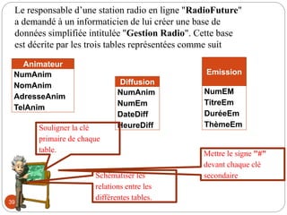 39
Le responsable d’une station radio en ligne "RadioFuture"
a demandé à un informaticien de lui créer une base de
données simplifiée intitulée "Gestion Radio". Cette base
est décrite par les trois tables représentées comme suit
Animateur
NumAnim
NomAnim
AdresseAnim
TelAnim
Emission
NumEM
TitreEm
DuréeEm
ThèmeEm
Diffusion
NumAnim
NumEm
DateDiff
HeureDiff
Souligner la clé
primaire de chaque
table.
Schématiser les
relations entre les
différentes tables.
Mettre le signe "#"
devant chaque clé
secondaire.
 