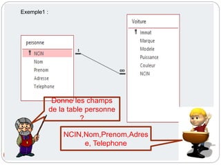 9
Exemple1 :
Donne les champs
de la table personne
?
NCIN,Nom,Prenom,Adres
e, Telephone
 