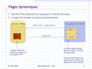 Pages dynamiques Exécution d'un programme sur  le serveur  et création de la page La page html envoyée est générée dynamiquement 19 avril 2005 Saïd Radhouani - CUI Navigateur  web (client) <html> … </html> http://www. ...[paramètres] page html Serveur Web La page HTML est créée en fonction de la requête HTTP Le client reçoit la page dont le contenu est créé en temps réel Chaque client reçoit une page dont le contenu est dépendant de sa requête 