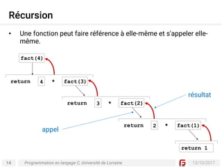 14 13/10/2017
Récursion
Programmation en langage C, Université de Lorraine
• Une fonction peut faire référence à elle-même et s'appeler elle-
même.
fact(4)
return 1
fact(3)4 *return
fact(2)3 *return
fact(1)2 *return
appel
résultat
 
