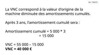 Mr. TIMITE
La VNC correspond à la valeur d'origine de la
machine diminuée des amortissements cumulés.
Après 3 ans, l'amortissement cumulé sera :
Amortissement cumulé = 5 000 * 3
= 15 000
VNC = 55 000 – 15 000
VNC = 40 000 €
 