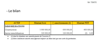 Mr. TIMITE
- Le bilan
 