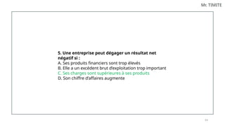 8 9
Mr. TIMITE
5. Une entreprise peut dégager un résultat net
négatif si :
A. Ses produits financiers sont trop élevés
B. Elle a un excédent brut d’exploitation trop important
C. Ses charges sont supérieures à ses produits
D. Son chiffre d’affaires augmente
 