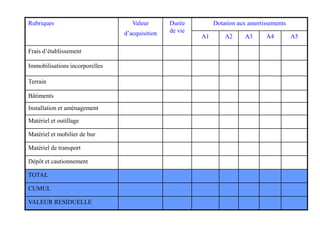 Rubriques Valeur
d’acquisition
Durée
de vie
Dotation aux amortissements
A1 A2 A3 A4 A5
Frais d’établissement
Immobilisations incorporelles
Terrain
Bâtiments
Installation et aménagement
Matériel et outillage
Matériel et mobilier de bur
Matériel de transport
Dépôt et cautionnement
TOTAL
CUMUL
VALEUR RESIDUELLE
 