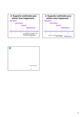 2- Supports multimédia pour
activer chez l’apprenant…
Motivation

2- Supports multimédia pour
activer chez l’apprenant…
Motivation

Information

Information

Activité

Activité

Interactions

• Se confronter à des réalités virtuelles
(personnages, environnement…)
• Vivre des conflits sociocognitifs
47

Interactions

Réaliser une production spécifique à
l’aide d’un logiciel

48
Production

S3

Fin de cette partie

49

3

 