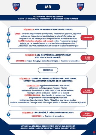 M8
J’ACCUEILLE LES JOUEURS ET JOUEUSES


JE METS LES JOUEURS(SES) EN ACTION ET JE ME LIMITE EN TEMPS DE PAROLE
SÉQUENCE 1 : JEUX DE MANIPULATION ET/OU DE COURSE :
CARRÉ : varier les déplacements / manipuler / améliorer les postures, l’équilibre


Insister sur : les postures, les attitudes / la prise d’information sur


l’espace et sur les autres joueurs / la position des mains sur le ballon,


CARRÉ 2 (attention situation en 2 temps) : éviter / ramasser / marquer


Insister sur : le travail d’appuis et la prise d’information pour éviter /


La technique pour ramasser le ballon en course et en sécurité et marquer
SÉQUENCE 4 : JEU DÉLIBÉRÉ, À THÈME OU RUGBY ÉDUCATIF :
5 CONTRE 5 : «  Toucher, +2 secondes »
SÉQUENCE 2 : JEU EN OPPOSITION À EFFECTIF RÉDUIT


AVEC CONTACT RÈGLEMENTÉ :
5 CONTRE 5 : règles du rugby à contacts aménagés, «  Toucher, +2 secondes »
SÉQUENCE 3 : TRAVAIL DE GAINAGE, RENFORCEMENT MUSCULAIRE,


LUTTE ET JEU AU CONTACT (GROUPES DE 2 À 5 JOUEURS) :
LES GAZELLES : Appréhender le contact avec l’autre,


utiliser des techniques pour s’opposer / lutter


Insister sur : les saisies à la taille, coller la tête, serrer les bras /


les règles (droits et devoirs + action sur le joueur)


PROTÈGE-BALLON : Appréhender le contact avec l’autre,


progresser sur l’équilibre et la posture / lutter


Insister sur : la posture semi-
fl
échie / l’équilibre pour ne pas tomber,


Résister en améliorant l’ancrage au sol / les règles (droits et devoirs + action sur le joueur)
J’ÉVALUE MA SÉANCE PAR DES QUESTIONS SIMPLES AUX JOUEURS ET


JOUEUSES SUR LE PLAISIR QU’ILS ONT EU ET SUR CE QU’ILS ONT APPRIS
JE SUIS


ENTRAÎNANT
JE SUIS


POSITIF
JE SUIS


DYNAMIQUE
J’ENCOURAGE
RÉCRÉATION
 