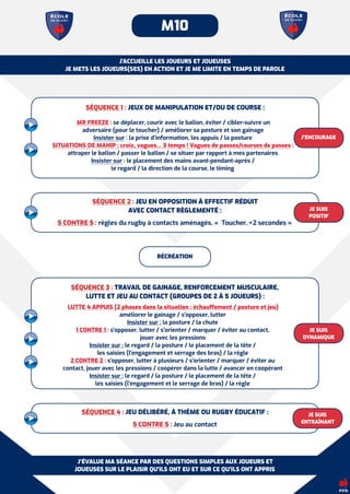 SÉQUENCE 1 : JEUX DE MANIPULATION ET/OU DE COURSE :
MR FREEZE : se déplacer, courir avec le ballon, éviter / cibler-suivre un


adversaire (pour le toucher) / améliorer sa posture et son gainage


Insister sur : la prise d’information, les appuis / la posture


SITUATIONS DE MANIP : croix, vagues… 3 temps ! Vagues de passes/courses de passes :


attraper le ballon / passer le ballon / se situer par rapport à mes partenaires


Insister sur : le placement des mains avant-pendant-après /


le regard / la direction de la course, le timing
SÉQUENCE 3 : TRAVAIL DE GAINAGE, RENFORCEMENT MUSCULAIRE,


LUTTE ET JEU AU CONTACT (GROUPES DE 2 À 5 JOUEURS) :
LUTTE 4 APPUIS (2 phases dans la situation : échau
ff
ement / posture et jeu)


améliorer le gainage / s’opposer, lutter


Insister sur : la posture / la chute


1 CONTRE 1 : s’opposer, lutter / s’orienter / marquer / éviter au contact,


jouer avec les pressions


Insister sur : le regard / la posture / le placement de la tête /


les saisies (l’engagement et serrage des bras) / la règle


2 CONTRE 2 : s’opposer, lutter à plusieurs / s’orienter / marquer / éviter au


contact, jouer avec les pressions / coopérer dans la lutte / avancer en coopérant


Insister sur : le regard / la posture / le placement de la tête /


les saisies (l’engagement et le serrage de bras) / la règle
J’ÉVALUE MA SÉANCE PAR DES QUESTIONS SIMPLES AUX JOUEURS ET


JOUEUSES SUR LE PLAISIR QU’ILS ONT EU ET SUR CE QU’ILS ONT APPRIS
J’ACCUEILLE LES JOUEURS ET JOUEUSES


JE METS LES JOUEURS(SES) EN ACTION ET JE ME LIMITE EN TEMPS DE PAROLE
M10
SÉQUENCE 2 : JEU EN OPPOSITION À EFFECTIF RÉDUIT


AVEC CONTACT RÈGLEMENTÉ :
5 CONTRE 5 : règles du rugby à contacts aménagés, «  Toucher, +2 secondes »
SÉQUENCE 4 : JEU DÉLIBÉRÉ, À THÈME OU RUGBY ÉDUCATIF :
5 CONTRE 5 : Jeu au contact
JE SUIS


ENTRAÎNANT
JE SUIS


POSITIF
JE SUIS


DYNAMIQUE
J’ENCOURAGE
RÉCRÉATION
 