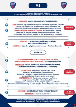 M8
J’ACCUEILLE LES JOUEURS ET JOUEUSES
JE METS LES JOUEURS(SES) EN ACTION ET JE ME LIMITE EN TEMPS DE PAROLE
SÉQUENCE 1 : ...