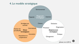 4. Le modèle stratégique
Choix
stratégiques
Stratégies par
activités
International
Innovation
Gestion de
portefeuille
Acquisitions et
coopérations
Diagnostic
stratégique
Environnement
Intention
Culture
Capacité
Déploiement
stratégique
Evaluation
Organisation
Pratique
Changement
Processus
Johnson et al. (2014)
14
 
