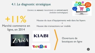 4.1. Le diagnostic stratégique
EXEMPLE DE MENACE TRANSFORMÉE EN OPPORTUNITÉ
(évolution technologique)
+11%
Marché commerce en
ligne, en 2014
Hausse du taux d’équipements web dans les foyers
+
Hausse des transactions sur mobile
Ouverture de
boutiques en ligne
17
 