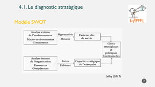 4.1. Le diagnostic stratégique
Modèle SWOT
LeRoy (2017)
19
 