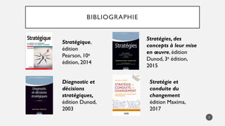 BIBLIOGRAPHIE
2
Stratégique,
édition
Pearson, 10e
édition, 2014
Stratégies, des
concepts à leur mise
en œuvre, édition
Dunod, 3e édition,
2015
Stratégie et
conduite du
changement
édition Maxima,
2017
Diagnostic et
décisions
stratégiques,
édition Dunod,
2003
 
