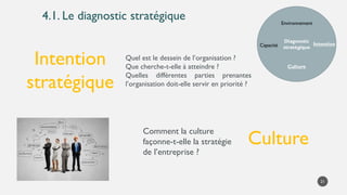 4.1. Le diagnostic stratégique
Diagnostic
stratégique
Environnement
Intention
Culture
Capacité
Quel est le dessein de l’organisation ?
Que cherche-t-elle à atteindre ?
Quelles différentes parties prenantes
l’organisation doit-elle servir en priorité ?
Intention
stratégique
21
Culture
Comment la culture
façonne-t-elle la stratégie
de l’entreprise ?
 