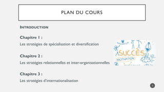 PLAN DU COURS
INTRODUCTION
Chapitre 1 :
Les stratégies de spécialisation et diversification
Chapitre 2 :
Les stratégies relationnelles et inter-organisationnelles
Chapitre 3 :
Les stratégies d’internationalisation
3
 