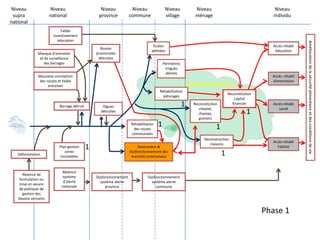 Chrono-cohérenceAnalyse de la chronologie et  du déroulement des actions