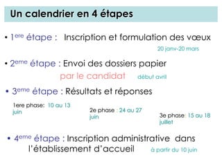 Un calendrier en 4 étapes
• 2eme étape : Envoi des dossiers papier
par le candidat début avril
• 4eme étape : Inscription administrative dans
l’établissement d’accueil à partir du 10 juin
• 1ere étape : Inscription et formulation des vœux
20 janv-20 mars
• 3eme étape : Résultats et réponses
1ere phase: 10 au 13
juin 2e phase : 24 au 27
juin 3e phase: 15 au 18
juillet
 