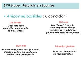 3eme étape : Résultats et réponses
• 4 réponses possibles du candidat :
J’accepte cette
proposition. Aucune autre
ne me sera faite.
OUI définitif OUI mais
Pour l’instant, j’accepte
cette proposition, mais je
maintiens ma candidature
pour d’autres vœux mieux placés.
NON mais
Je refuse cette proposition , je la perds.
Mais je maintiens ma candidature
sur des vœux mieux placés.
Démission générale
Je ne suis plus candidat
à aucune formation.
 