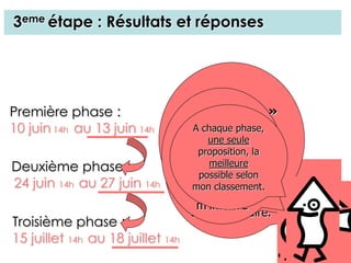 Sans réponse de
ma part dans les
délais imposés,
je serai
considéré
comme
démissionnaire.
3eme étape : Résultats et réponses
Première phase :
10 juin 14h au 13 juin 14h
Deuxième phase :
24 juin 14h au 27 juin 14h
Troisième phase :
15 juillet 14h au 18 juillet 14h
Si
« OUI MAIS »
ou
« NON MAIS »
je me
connecte à la
phase suivante.
Si OUI
DEFINITIF,
je prends
contact avec
l’établissemen
t pour
m’inscrire
A chaque phase,
une seule
proposition, la
meilleure
possible selon
mon classement.
 