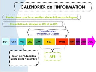 CALENDRIER de l’INFORMATION
Portes Ouvertes
Universités, IUT, Ecoles
• Rendez-vous avec les conseillers d’orientation-psychologues
• Consultation du kiosque au CDI et au CIO
Salon de l’éducation
Du 25 au 28 Novembre
FEVDECOCTSEPT NOV JAN MARS MAI JUINAVR JUIL
APB
 