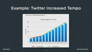 Example: Twitter Increased Tempo
16
@SeanEllis @GrowthHackers
 
