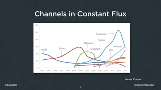Channels in Constant Flux
4
James Currier
@SeanEllis @GrowthHackers
 