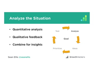 Analyze the Situation
•  Quantitative analysis
•  Qualitative feedback
•  Combine for insights
Analyze
IdeasPrioritize
Test
Goal	
 