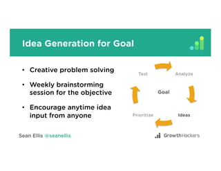 Idea Generation for Goal
•  Creative problem solving
•  Weekly brainstorming
session for the objective
•  Encourage anytime idea
input from anyone
Analyze
IdeasPrioritize
Test
Goal	
 