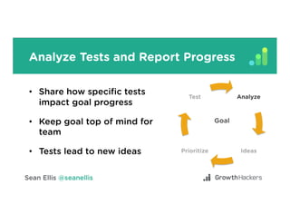 Analyze Tests and Report Progress
Analyze
IdeasPrioritize
Test
Goal	
•  Share how speciﬁc tests
impact goal progress
•  Keep goal top of mind for
team
•  Tests lead to new ideas
 