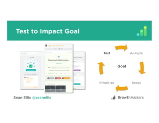 Test to Impact Goal
Analyze
IdeasPrioritize
Test
Goal	
 