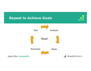 Repeat to Achieve Goals
Analyze
IdeasPrioritize
Test
Goal	
 