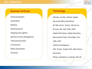 Our Expertise

Business Verticals

Technology

Financial Markets

ASP.Net, C#.Net, VB.Net, Delphi

Automobile

Microsoft O...