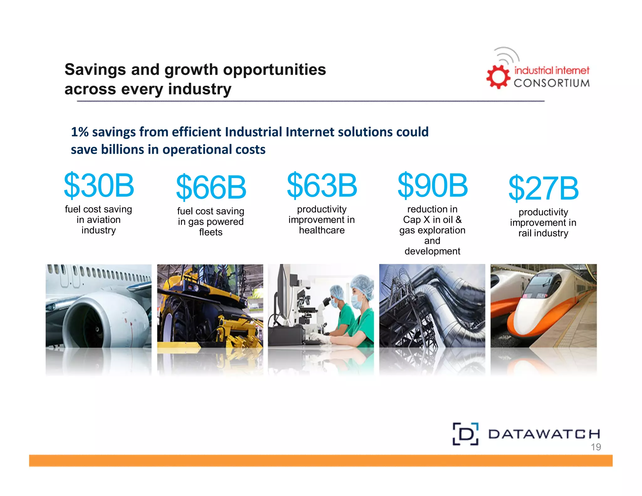 Savings and growth opportunities 
across every industry 
19 
$30B 
fuel cost saving 
in aviation 
industry 
$66B 
fuel cost saving 
in gas powered 
fleets 
$63B 
productivity 
improvement in 
healthcare 
$90B 
reduction in 
Cap X in oil & 
gas exploration 
and 
development 
$27B 
productivity 
improvement in 
rail industry 
1% savings from efficient Industrial Internet solutions could 
save billions in operational costs 
 
