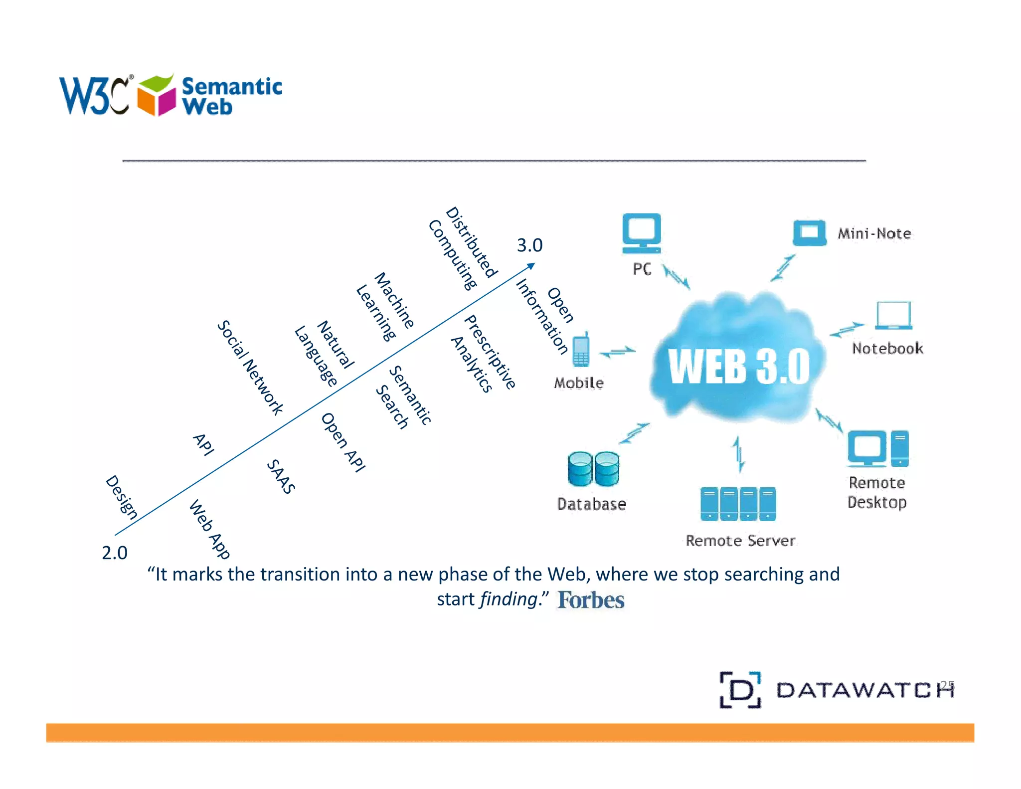 25 
“It marks the transition into a new phase of the Web, where we stop searching and 
start finding.” 
2.0 
3.0 
 