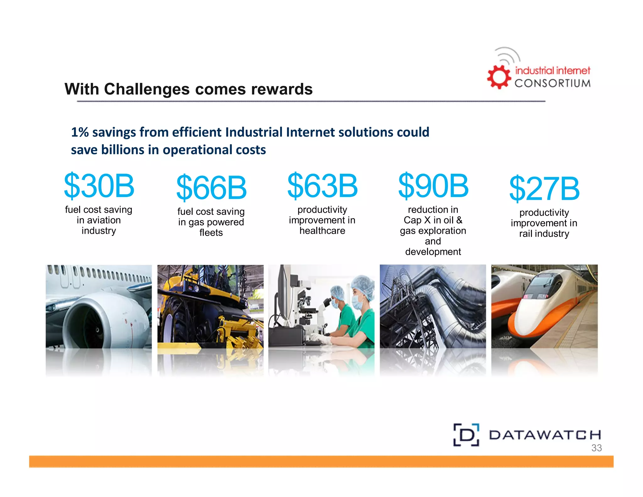 With Challenges comes rewards 
33 
$30B 
fuel cost saving 
in aviation 
industry 
$66B 
fuel cost saving 
in gas powered 
fleets 
$63B 
productivity 
improvement in 
healthcare 
$90B 
reduction in 
Cap X in oil & 
gas exploration 
and 
development 
$27B 
productivity 
improvement in 
rail industry 
1% savings from efficient Industrial Internet solutions could 
save billions in operational costs 
 