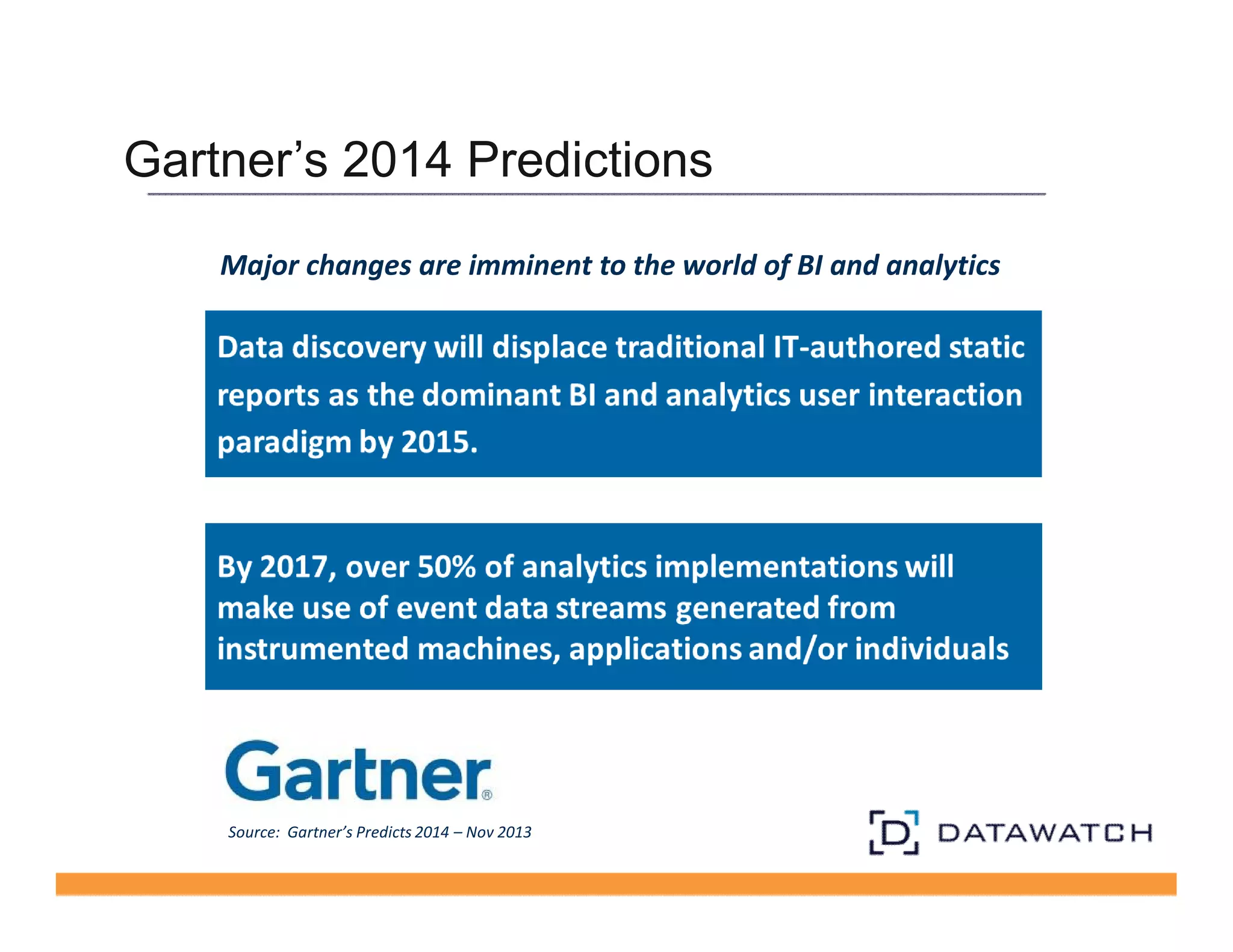 Gartner’s 2014 Predictions 
Major changes are imminent to the world of BI and analytics 
Source: Gartner’s Predicts 2014 – Nov 2013 
 