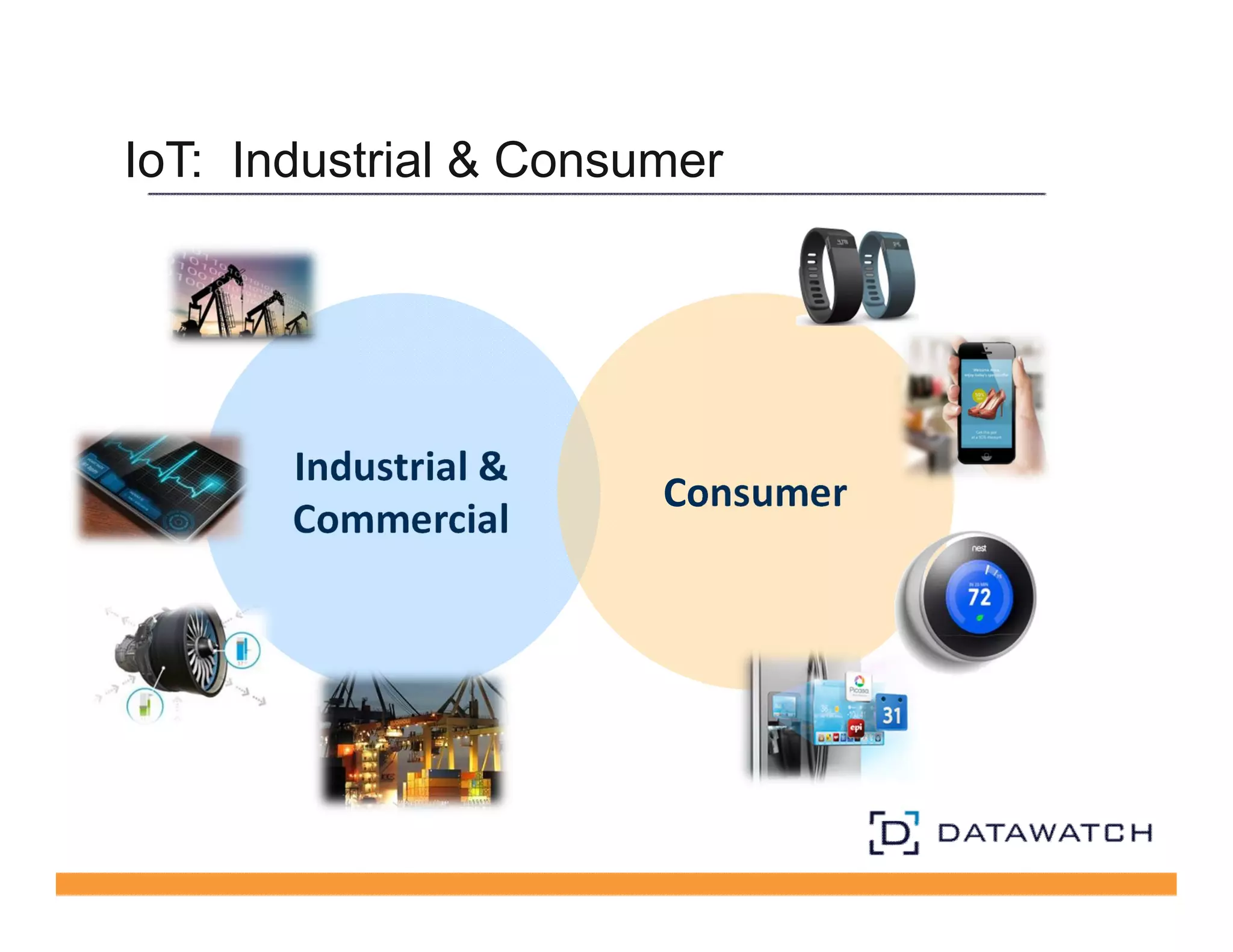 IoT: Industrial & Consumer 
Industrial & 
Commercial Consumer 
 