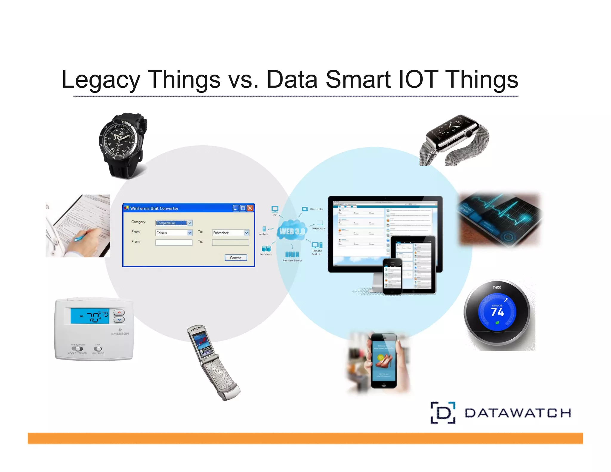 Legacy Things vs. Data Smart IOT Things 
 