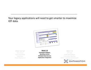 23 
Your legacy applications will need to get smarter to maximize 
IOT data. 
Client Server 
Data driven 
Form Orientated ...