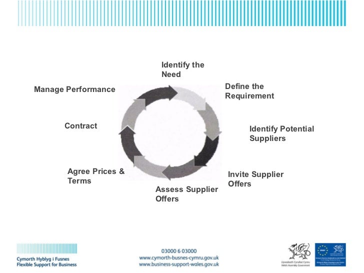 e requirement tendering for to How The basics. tender.
