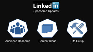 Sponsored Updates
Audience Research Site SetupContent Ideas