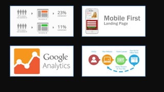 Mobile First
Landing Page