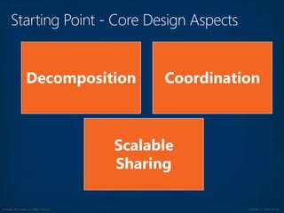 © Copyright 2012 Avanade Inc. All Rights Reserved. Confidential For Internal Use Only
Decomposition Coordination
Scalable
Sharing
 