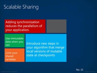 © Copyright 2012 Avanade Inc. All Rights Reserved. Confidential For Internal Use Only
No. 15
Limit your
shared
variables
Use immutable
data when you
can Introduce new steps in
your algorithm that merge
local versions of mutable
state at checkpoints
Adding synchronization
reduces the parallelism of
your application.
 