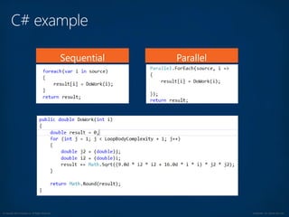© Copyright 2012 Avanade Inc. All Rights Reserved. Confidential For Internal Use Only
 