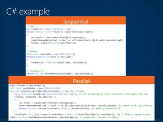 © Copyright 2012 Avanade Inc. All Rights Reserved. Confidential For Internal Use Only
 